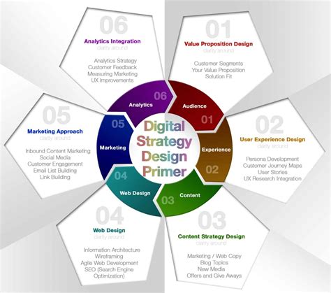digital design agency berkshire|Strategic Digital for Determined Brands .